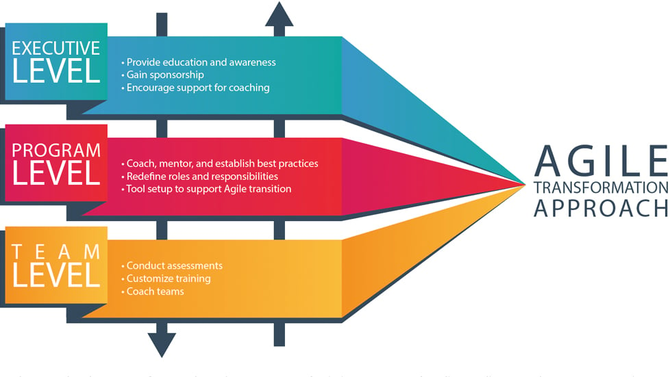 InsuranceAgileGraphic