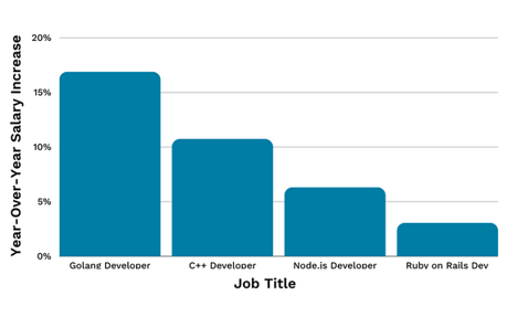 Java 24 Bar Graph