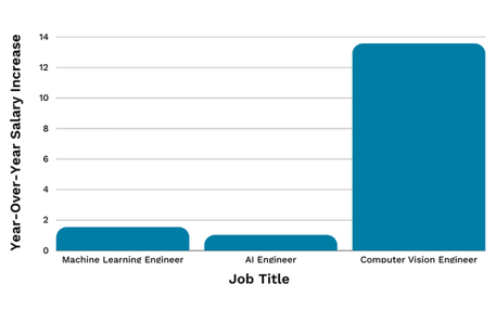 Machine Learning 24 Bar Graph