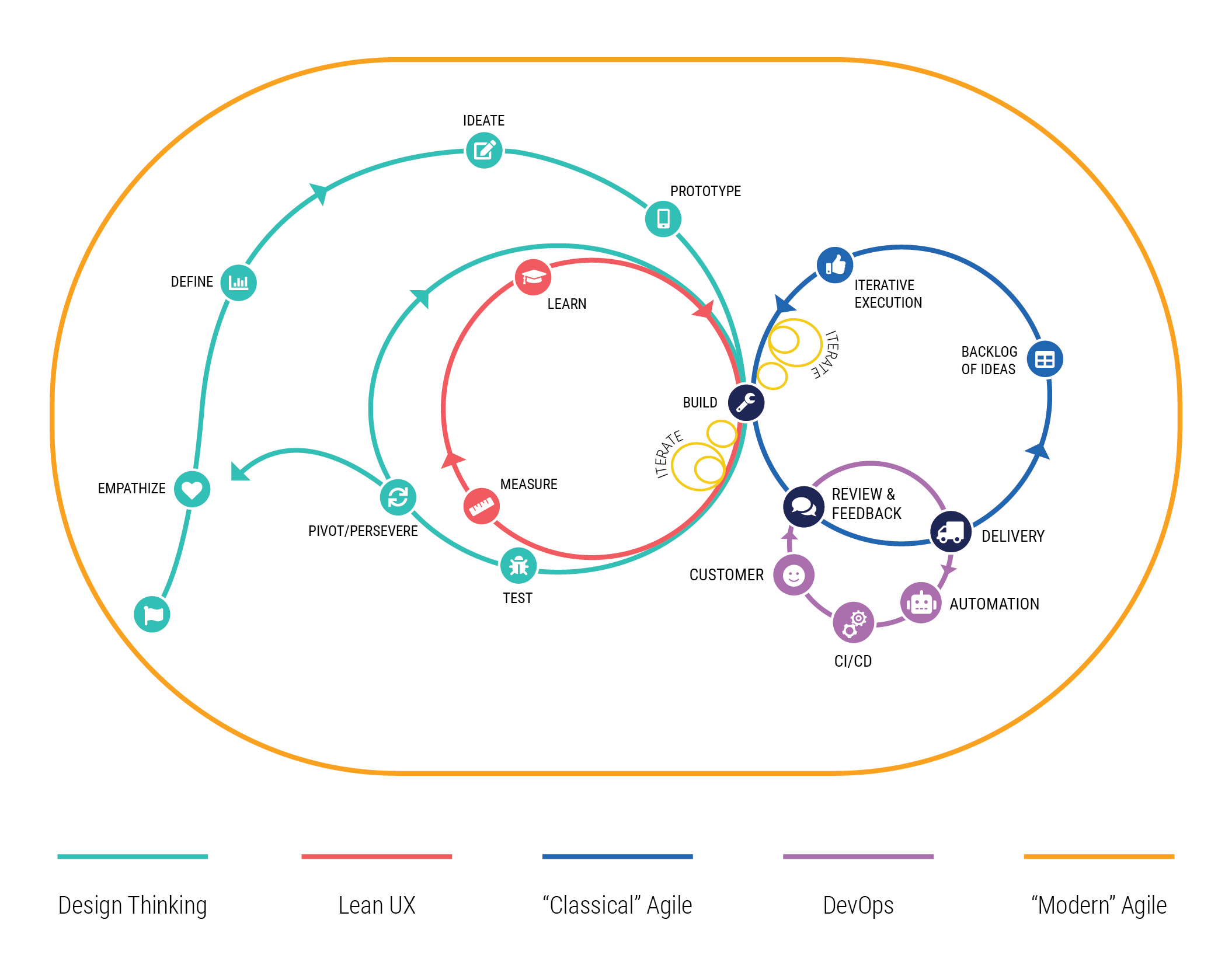 Agile is Having an Identity Crisis